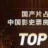 骄傲!《唐探3》超《复联4》 票房前五均中国电影