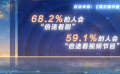 倍速追剧看视频已成习惯 倍速播放是电影的一剂“毒药”吗？