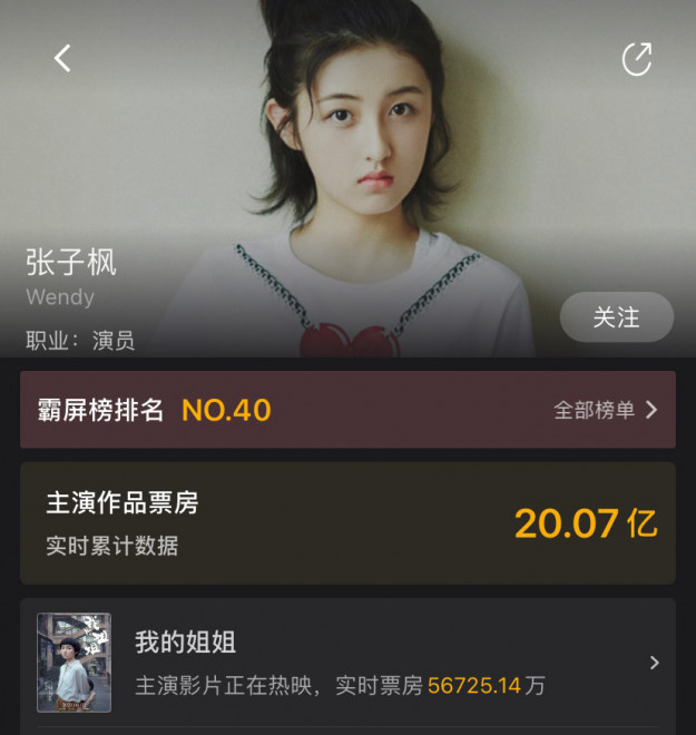 《我的姐姐》助力！张子枫主演电影票房超过20亿
