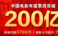 2021年度票房破200億 《李煥英》《唐探3》入票房榜前十