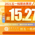 史上最强五一档诞生！票房破15.7亿 创档期新纪录