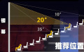 “分區(qū)售票”早已有之 “黃金坐席”也有嚴(yán)格的參數(shù)要求