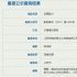 李鸿其导演处女作首次曝光 《你最爱的颜色》立项