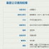 《可可托海的牧羊人》立項(xiàng) 牧羊人與養(yǎng)蜂女相愛