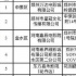 鄭州升級11家電影院為救助服務(wù)站 提供水和食品