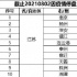 受疫情影响 江苏湖南河南等多地影院密钥暂停供给