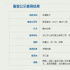 開心麻花新片《舞臺戰(zhàn)爭》立項 艾倫黃才倫或主演