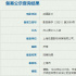 蘆葦編劇《白山黑水二人轉(zhuǎn)》立項 講述羊倌學(xué)唱戲