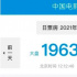 1.96億！七夕票房創(chuàng)2021暑期檔單日票房新高