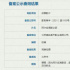 阿爾茲海默癥獲銀幕關注 下一爆款將從這里誕生？