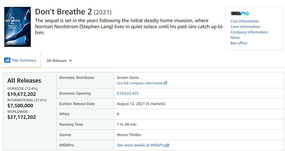 《屏住呼吸2》再成票房黑马 全球累计票房2717万(图1)
