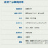 导演曹盾新作立项 《长安十二时辰》后二搭马伯庸