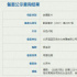 《白色閃電》立項 聚焦中國女子雪車雪橇集訓隊