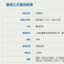 編劇蘆葦兩部新作立項(xiàng) 齊白石人生經(jīng)歷將搬上銀幕
