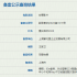 王家卫经典《重庆森林》确定翻拍 或将2025年上映