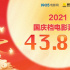 2021国庆档总票房43.85亿 《长津湖》超30亿夺冠