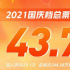 2021国庆档总票房43.85亿 《长津湖》超32亿领跑