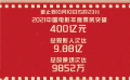 捷報！2021中國電影年度票房突破400億