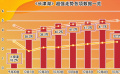 國慶檔的出彩成績 與《長津湖》的強(qiáng)勢表現(xiàn)密不可分
