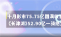 十月影市75.75亿圆满收官 《长津湖》52.90亿一骑绝尘
