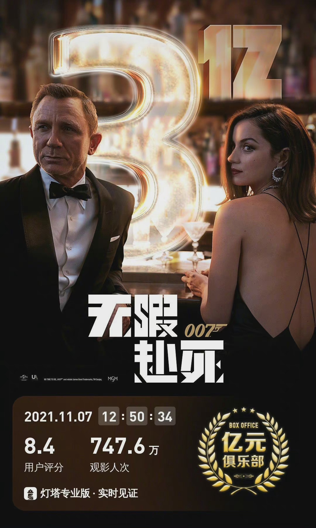蝉联日冠！《007：无暇赴死》中国内地票房破3亿