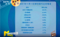 獨家觀察：“雙十一”影市遇冷 小微檔期如何求生存？