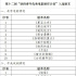 第十二屆“扶持青年優(yōu)秀電影劇作計劃”評選結(jié)果發(fā)布