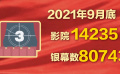 中國(guó)日益增長(zhǎng)的銀幕、電影院數(shù)量為“文化強(qiáng)國(guó)”提供了保障