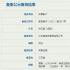 昆曲电影《桃花扇》立项 故事曾多次被搬上银幕