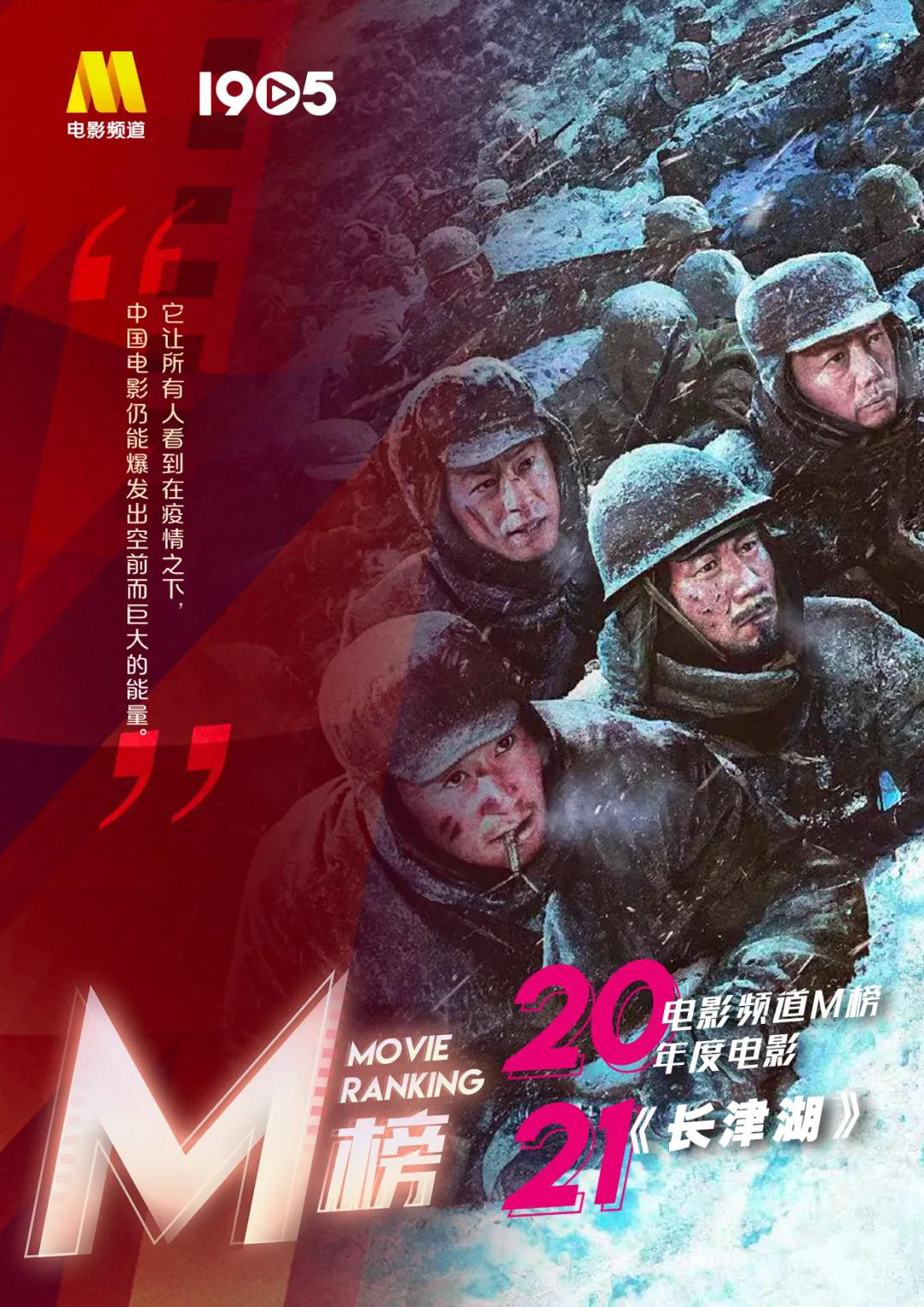 2021电影频道M榜揭晓！吴京、张子枫等榜上有名