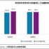 優(yōu)質(zhì)內(nèi)容無寒冬，2020賀歲檔滿意度84分創(chuàng)同檔期新高