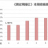黃金時(shí)段熱播電視劇收視綜合分析（2020年12月26日-2021年1月1日）