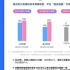 頭部領跑、PVOD、院網(wǎng)“融合”，展望網(wǎng)絡電影2021
