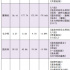 2020中國電影檔期：“過氣”檔期翻紅，“黃金”檔期爆棚 | 盤點