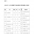 2020年12月電視動畫片備案34部