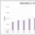 上周黄金时段电视剧收视：《山海情》口碑佳，《跨过鸭绿江》节节攀升
