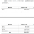 募資22.86億后，向好萊塢說拜拜吧 | 華誼回復函觀察