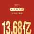 牛年春節(jié)兩天票房沖破30億元！ | 權(quán)威發(fā)布