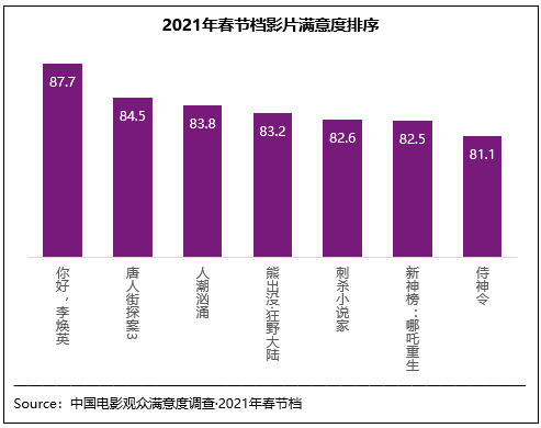 2023春节档电影推荐_16年春节档电影_春节档电影泄露