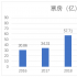 中國電影票價的天花板在哪里？