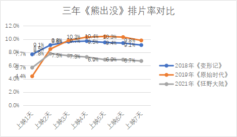 春节档电影_19年春节档电影_2023春节档电影推荐