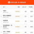 《你好，李煥英》逆襲破40億；吉利確認成立新電動車實體公司 | 毒家日報