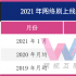 榜單被平臺自制劇壟斷，90%來自于IP改編 | 網(wǎng)絡(luò)劇1月市場