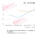 上百热搜屠榜、你抢播我加更，创4、青3的全天候对战