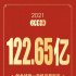 2月票房122.65亿元，刷新多项纪录｜权威发布