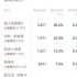 二月票房大豐收，三月院線沒片看
