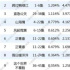 被年輕人在線催更，《覺醒年代》做到了