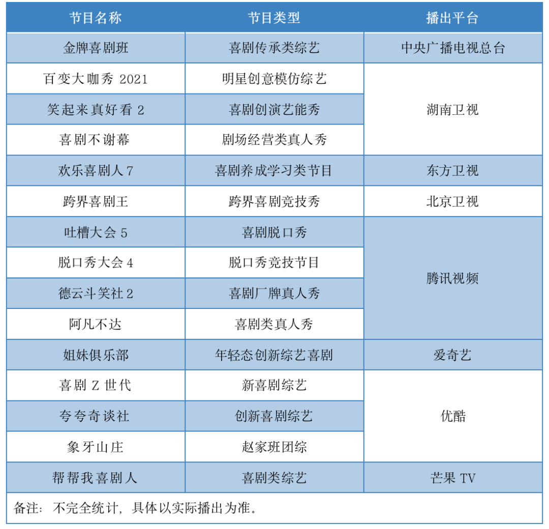 电视上独播欢乐喜剧人软件_一年一度喜剧大赛哪个台播_低俗喜剧快播