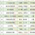 2月開(kāi)機(jī)劇目：“年下戀”掀熱潮，12集短劇不止于“懸疑”