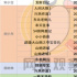 警惕東北喜劇網(wǎng)絡(luò)電影“內(nèi)卷”